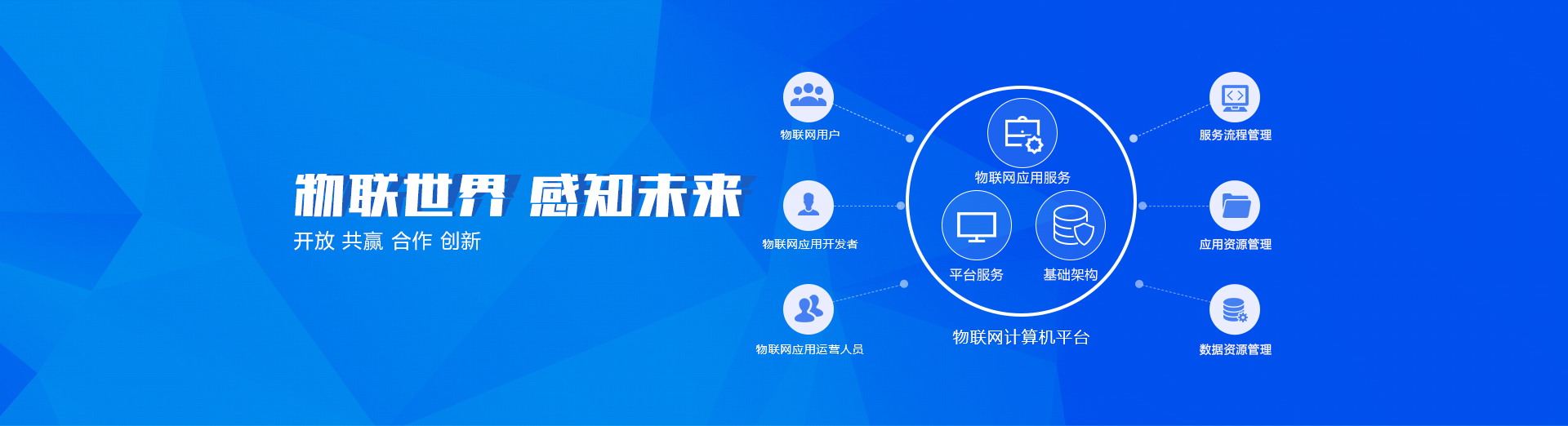 物联网卡|物联网解决方案提供商--云百智航科技有限公司